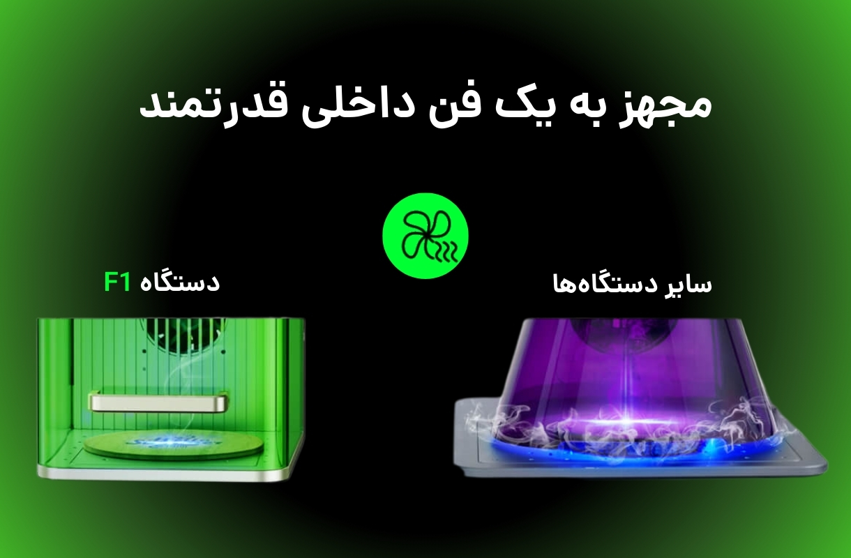 فن داخلی لیزر برش و حکاکی ایکس تول مدل F1 - قشم خرید